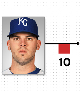 Illustration for article titled Cardio And Pooping: A Chart Of Every MLB Player Who Reportedly Lost Or Gained Weight This Offseason (And Why)